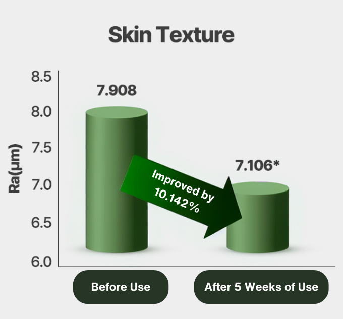 Skin restoration face serum