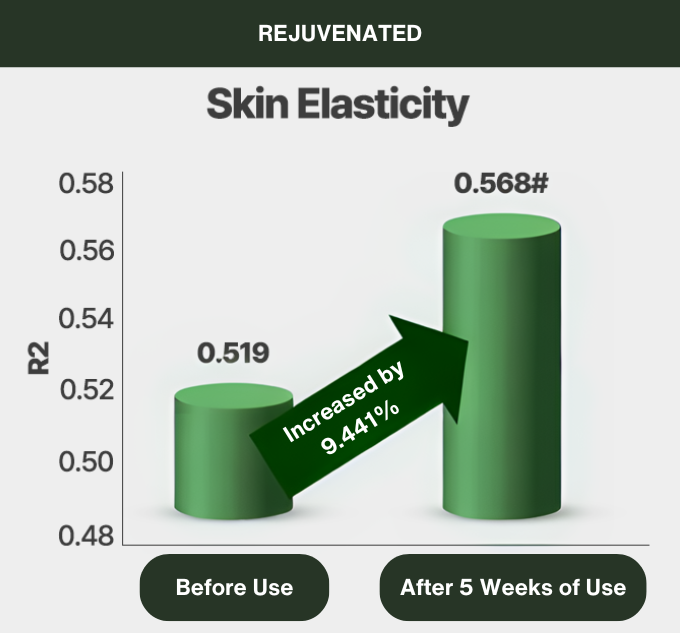 Skin restoration face serum