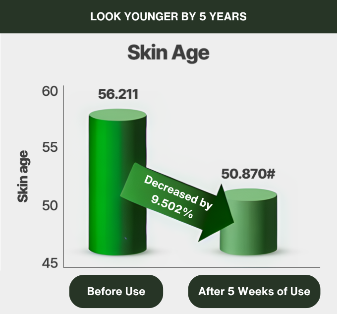 Skin restoration face serum