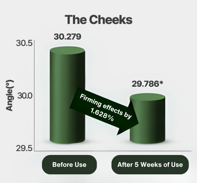 Skin restoration face serum