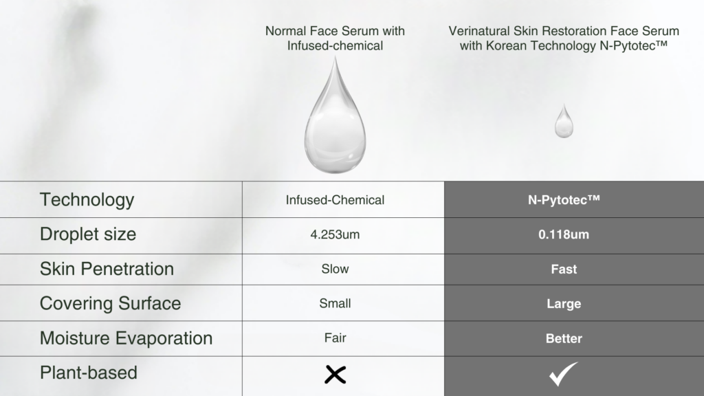 Skin restoration face serum